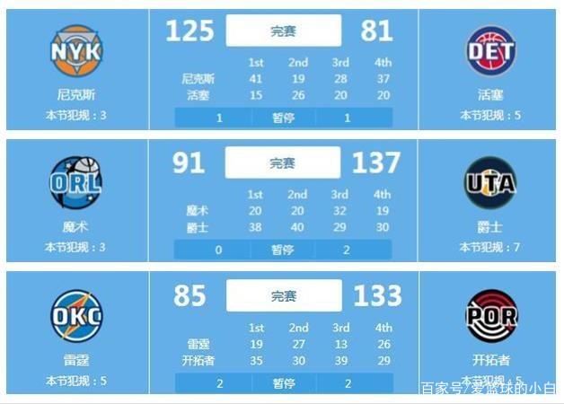 度焦虑