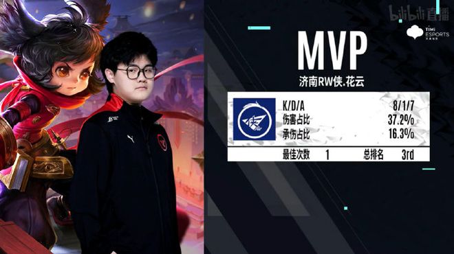 主力提高技 主力提高技